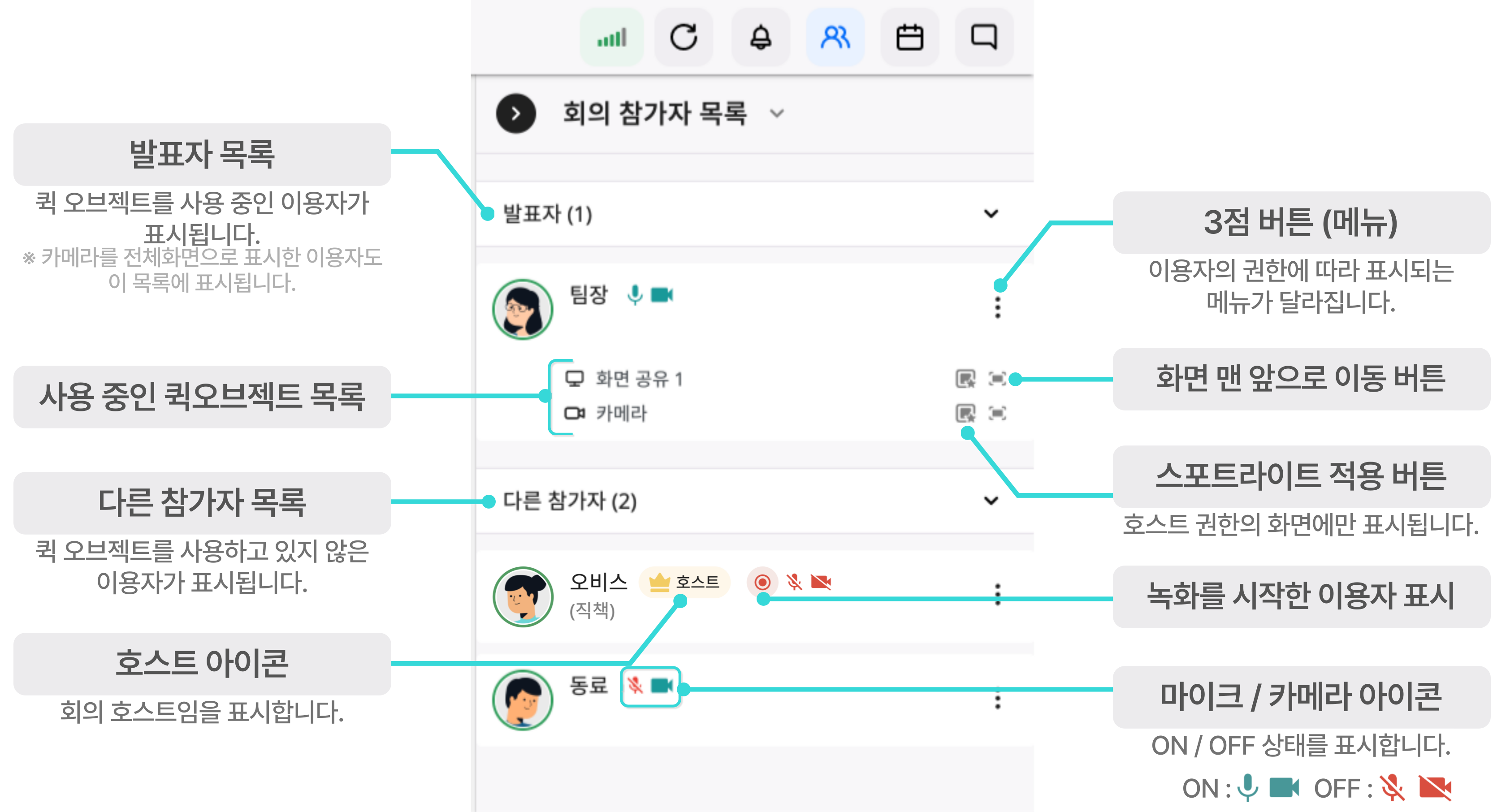 회의 참가자 목록 - 항목 설명.png
