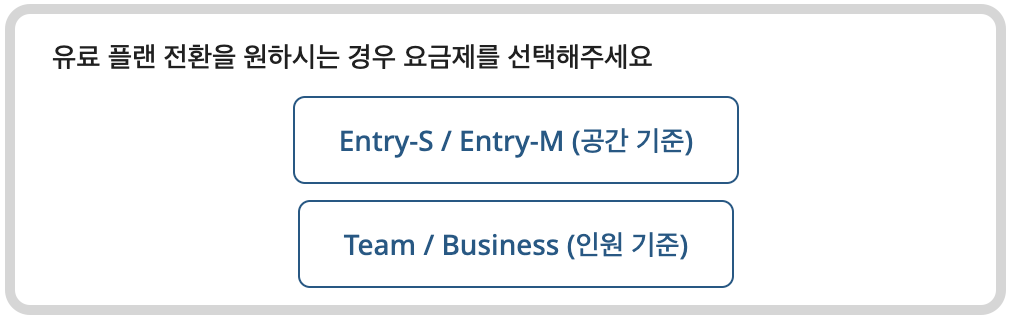 유료 플랜 전환 버튼.png